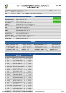 CBF - CONFEDERAÇÃO BRASILEIRA DE FUTEBOL Jogo: 302 SÚMULA ON-LINE