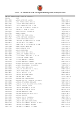 Anexo I Do Edital 025/2008 - Inscrições Homologadas - Condição Geral