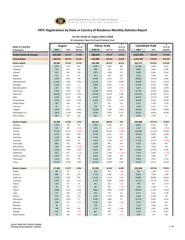 PRTC Registrations by State Or Country of Residence Monthly Statistics Report