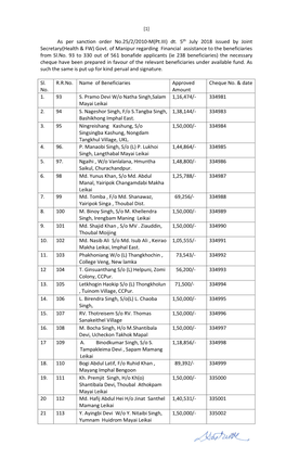 Notification Regarding List of Beneficiaries from Sl.No. 93 to 330 out of 561 Bonafide Applicants