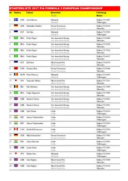 STARTERLISTE 2017 FIA FORMULA 3 EUROPEAN CHAMPIONSHIP Nr