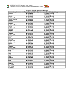 Lista De Propriedades Aptas