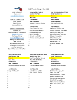 NABF Female Ratings - May 2018