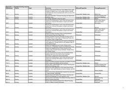 Appendix C Unmapped Rezoning Requests