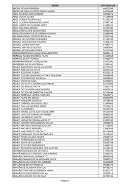 Página 1 NOME CPF PARCIAL ABDIEL SOUSA PEREIRA