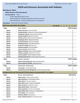 SGCN and Stressors Associated with Habitats