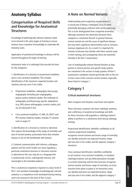 Anatomy Syllabus a Note on Normal Variants