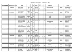 Coddenham Census - April 2Nd 1911