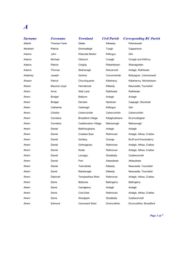 Surname Forename Townland Civil Parish Corresponding RC Parish Abbott Thomas Frank Glebe Kilkeedy Patrickswell