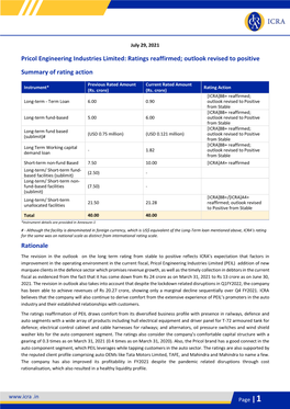 Pricol Engineering Industries Limited: Ratings Reaffirmed; Outlook Revised to Positive Summary of Rating Action