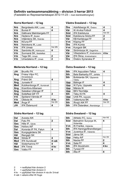 Definitiv Seriesammansättning – Division 3 Herrar 2013 (Fastställd Av Representantskapet 2012-11-23 – Med Distriktstillhörighet)