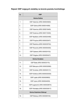 Rejestr OSP Mających Siedzibę Na Terenie Powiatu Konińskiego