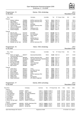 Meet Manager 2007, Build 80 Registered to KNZB 07.06.2008 13:33 - Pagina 1 Open Nederlandse Kampioenschappen 2008 Eindhoven, 5