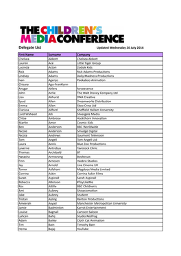 Delegate List Updated Wednesday 20 July 2016