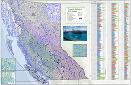 Trophic Status of B.C. Lakes