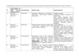 Uwagi Zgłoszone Do Projektu „Planu Zrównoważonego Rozwoju Publicznego Transportu Zbiorowego Dla Powiatu Nowotarskiego” I Sposób Ich Rozpatrzenia