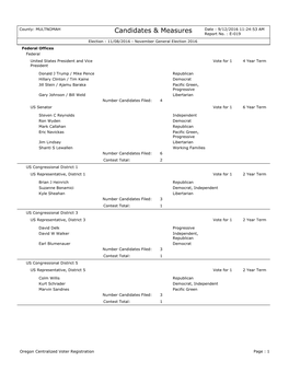 Candidates & Measures