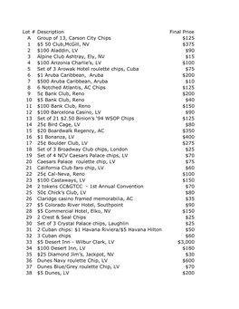 Final Results