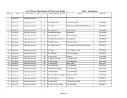 List of Elected Reprentatives of Urban Local Bodies State- Uttarakhand S.No