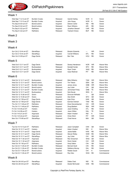 Oilpatchpigskinners 2011 Transactions 29-Feb-2012 09:47 AM Eastern Week 1