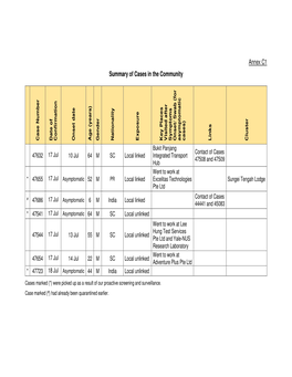 Annex C1 Summary of Cases in the Community