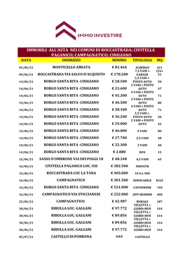 Civitella Paganico; Campagnatico; Cinigiano Data Indirizzo Minimo Tipologia Mq