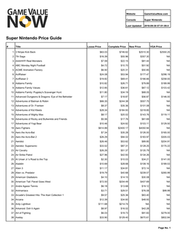 Super Nintendo Price Guide