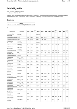 Solubility Table - Wikipedia, the Free Encyclopedia Page 1 of 18