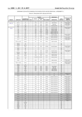 Stran 3200 / Št. 20 / 21. 4. 2017 Uradni List Republike Slovenije