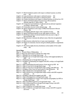 Graph 6. 13: Shrub Distribution Pattern with Respect to Defined Locations on All the Forts 392 Graph 6. 14: Liana Distribution W