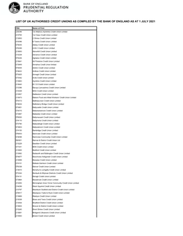 List of Authorised Credit Unions