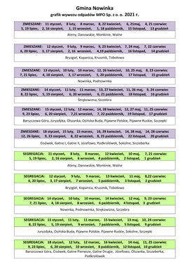 Grafik Wywozu Odpadów Na 2021
