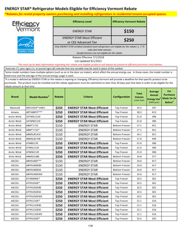 ENERGY STAR® Refrigerator Models Eligible for Efficiency Vermont Rebate