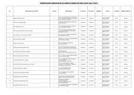 Permohonan Kemasukan Ke Kampus Semester Mac-Ogos 2021 Fasa 1