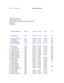 10.12.77. Val D'isere Giant Slalom, Men Vertical Drop: 395 M Number Of