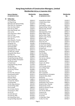 HKICM Membership List (Pdf)