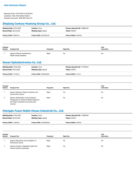 Proxy Voting Results