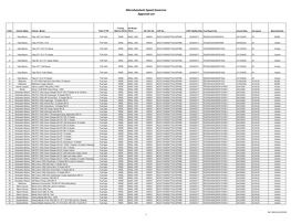 Microautotech Speed Governor Approval List