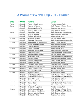 FIFA Women's World Cup 2019 France