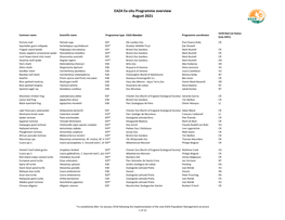 EAZA Ex-Situ Programme Overview August 2021