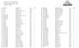 Nordstrom's Ewe Pullet Facility Vehicles Located Onsite: 1208 List Updated 1/23/2012