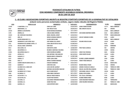 Federació Catalana De Futbol Cens Membres Components Assemblea General Ordinària 28 De Juny De 2019