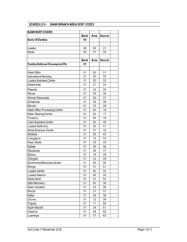 Schedule Ii - Bank Branch Area Sort Codes