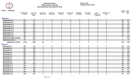 Somerset County Official Election Results General Election November 06, 2012 Bedminster D 1 Bedminster D 2 Bedminster D 3 Bedmin