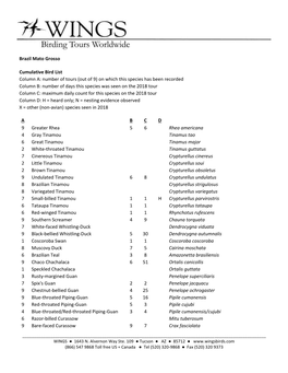 Brazil Mato Grosso Cumulative Bird List Column A