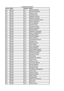 Corrected List of Voters Course Major Semester Name B.A
