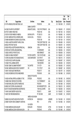 Sub Date Section of EIN Taxpayer Name Sort Name Address City