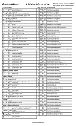 ALT Codes Reference Chart Press and Hold the ALT Key, Then Type