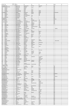 SKM- UNPAID SHAREHOLDER LIST AS on 31-12-2019.Xlsx