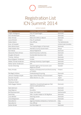 Registration List ICN Summit 2014